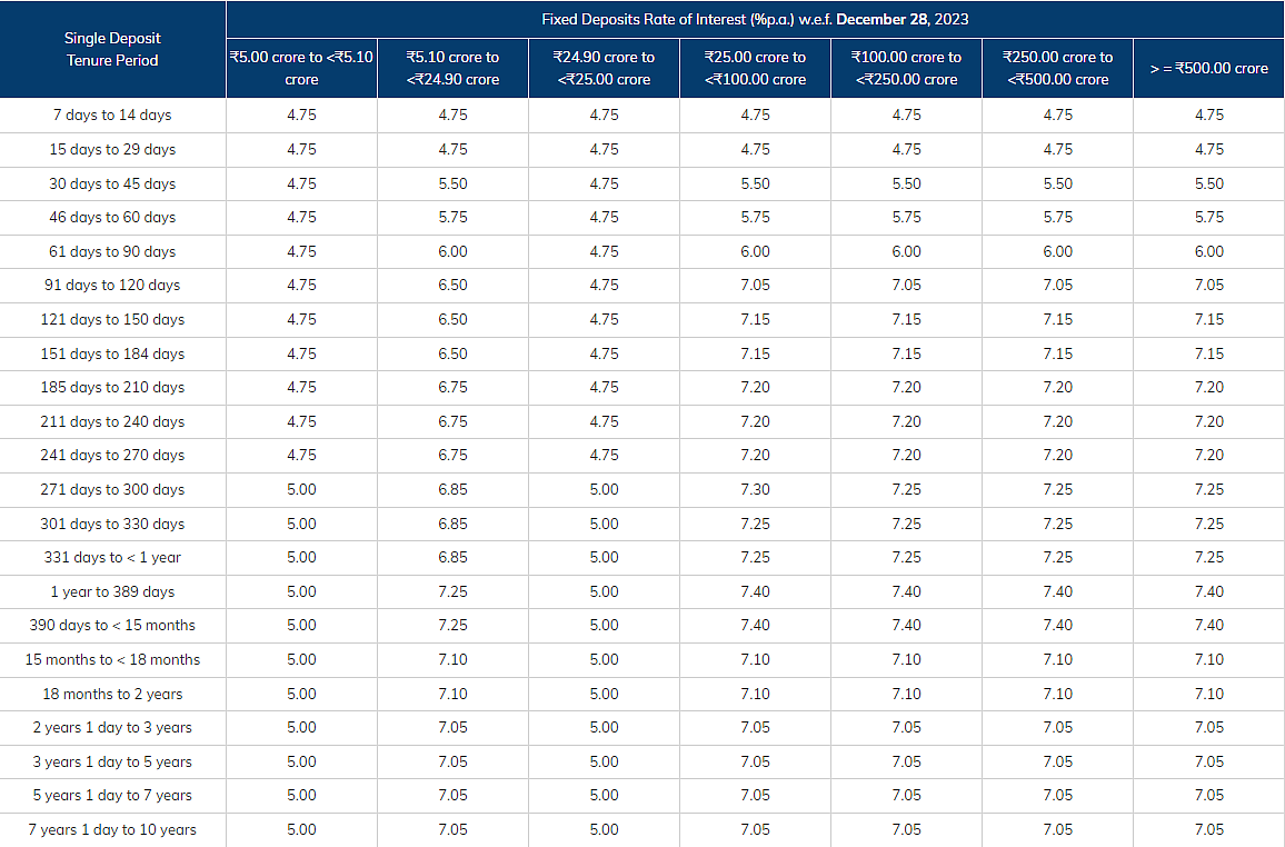 <div class="paragraphs"><p>source: ICICI Bank website</p></div>