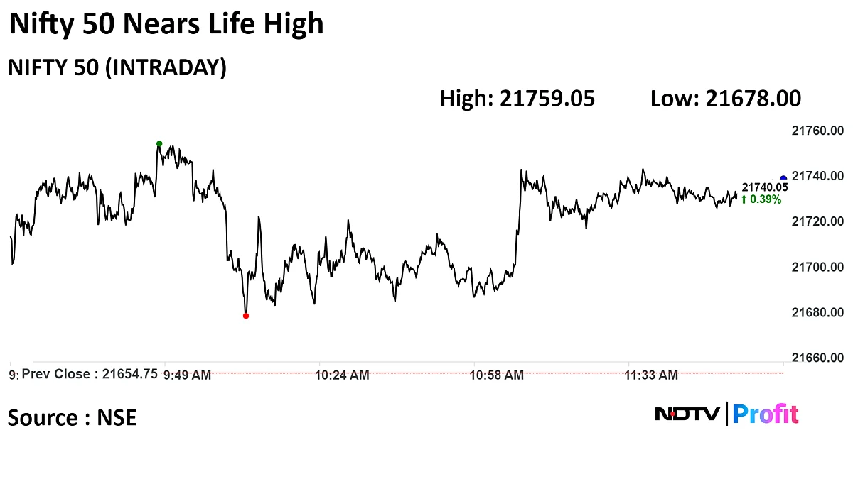 Sensex, Nifty Off Day's Low As HDFC Bank, RIL Gain: Midday Market Update