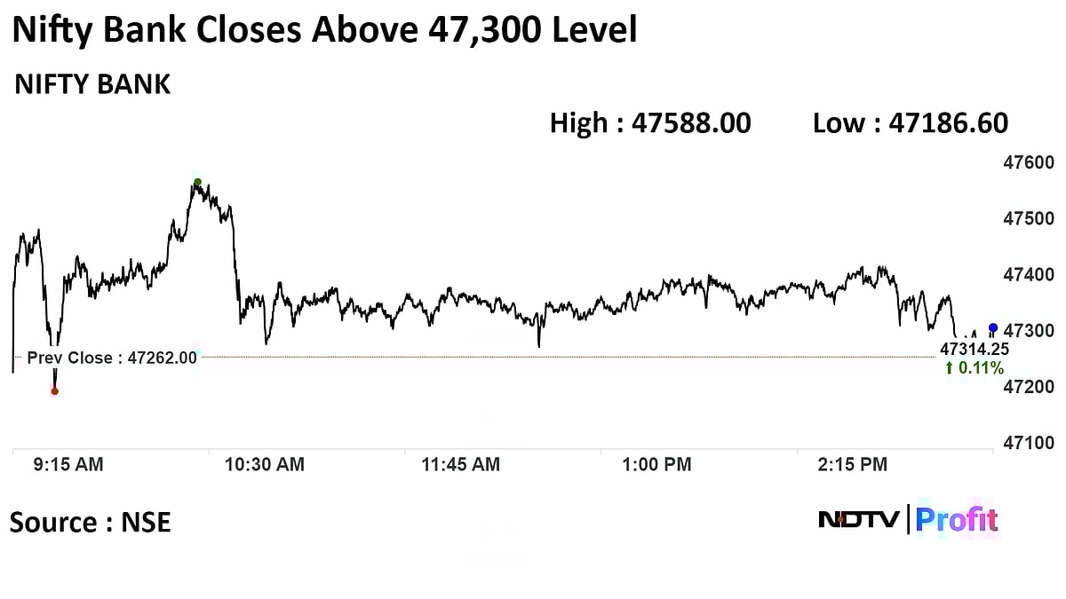 Stock Market Today: Sensex, Nifty Consolidate After Record Run; FPIs Remain Net Buyers