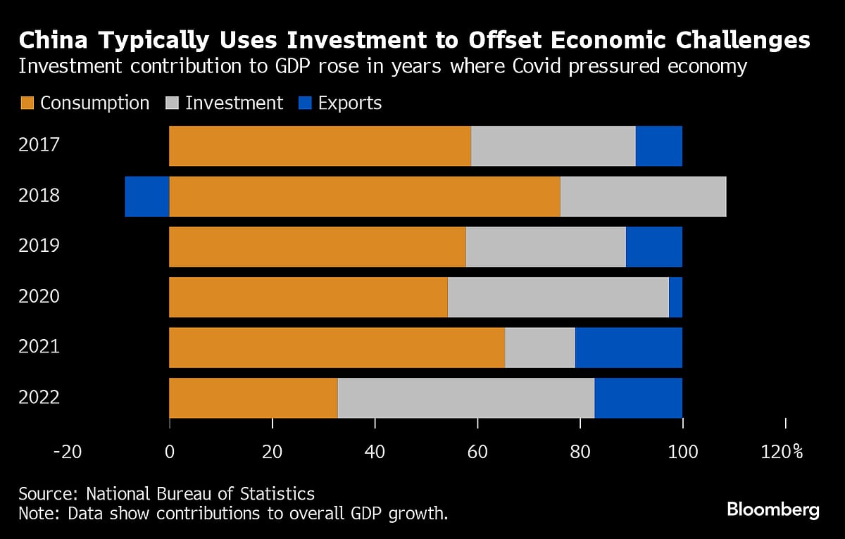 China’s Power Shift Risks Wave Of Local Officials ‘Lying Flat’