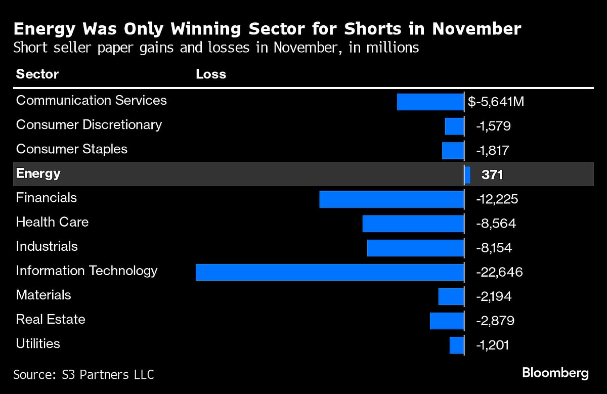 Bonds Up as Powell Pushback Lasts ‘A Few Seconds’: Markets Wrap