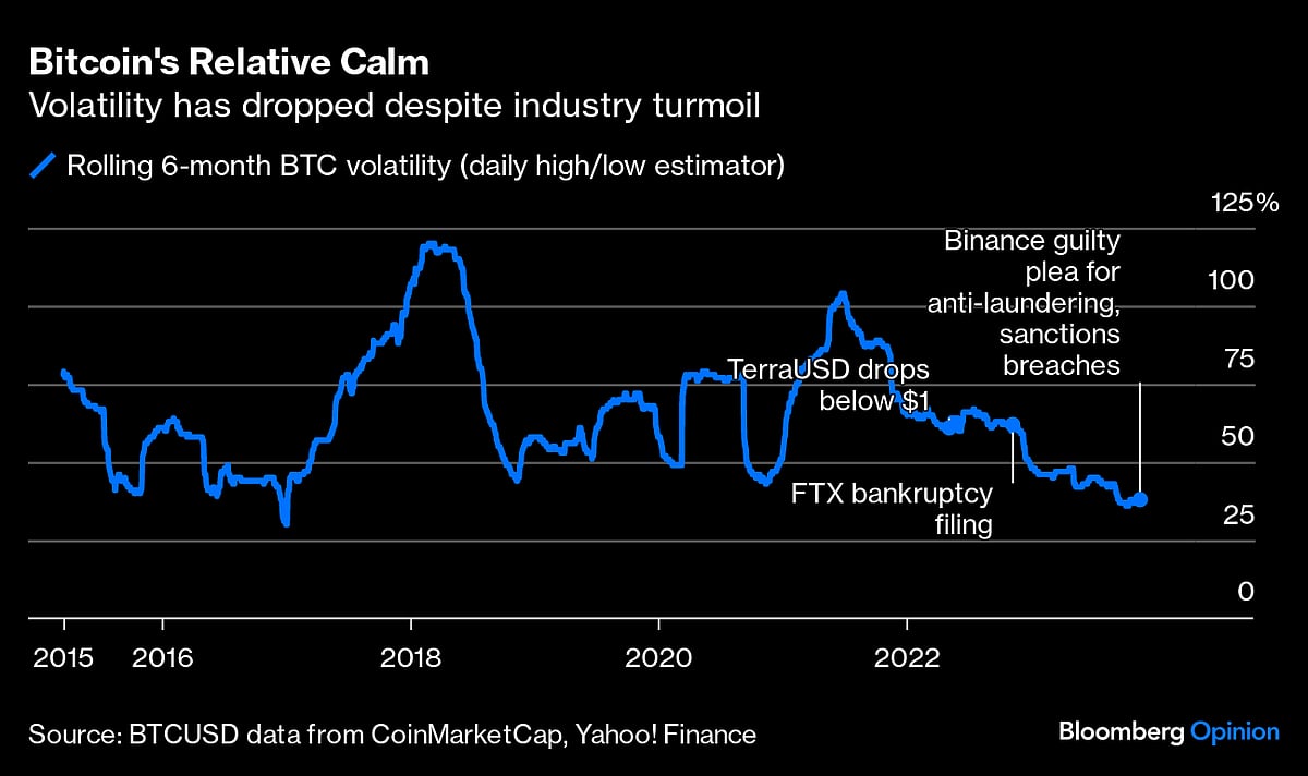 Bitcoin Is Earning Its Place In A Balanced Portfolio