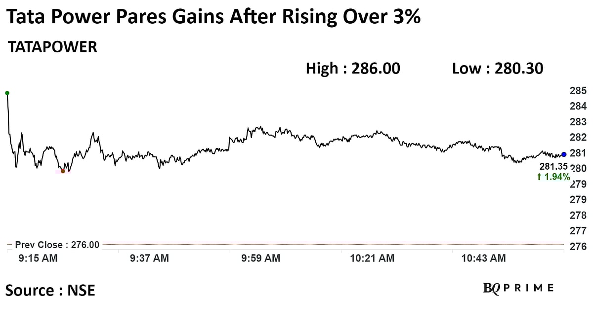 Tata Power Shares Hit 19-Month High After Transmission Project Acquisition