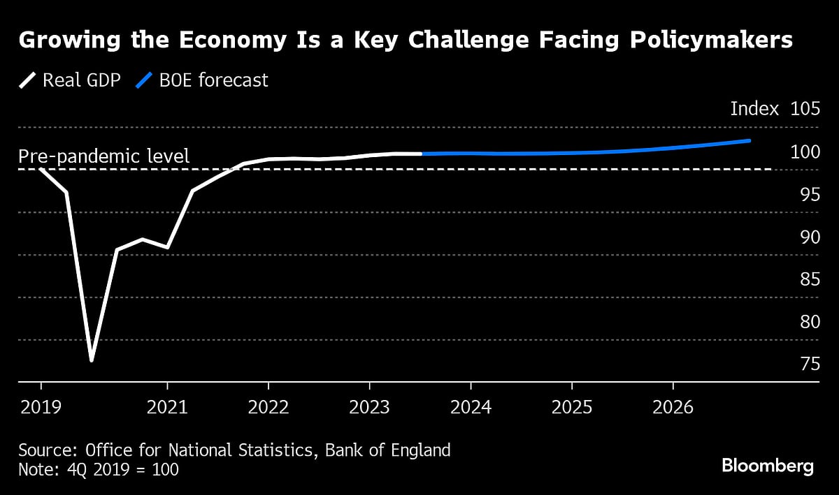Weaker U.K. Retail Data Puts Risk Of Recession Back On The Table