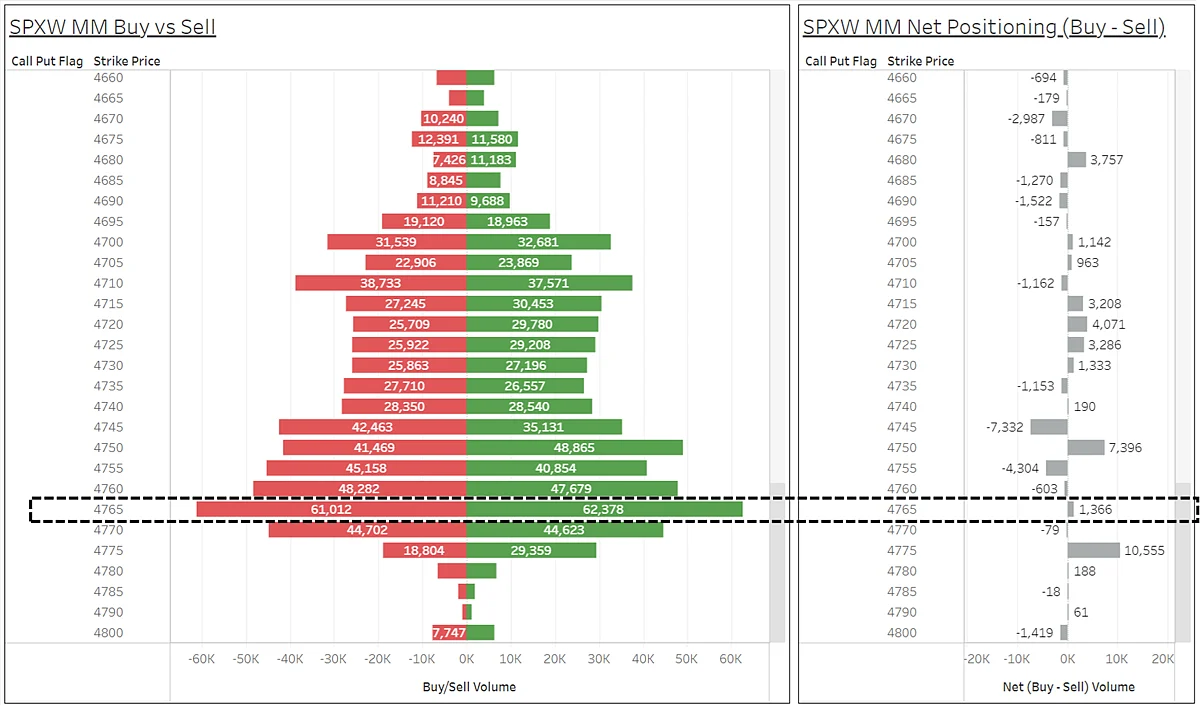 Source: CboeSource: Cboe