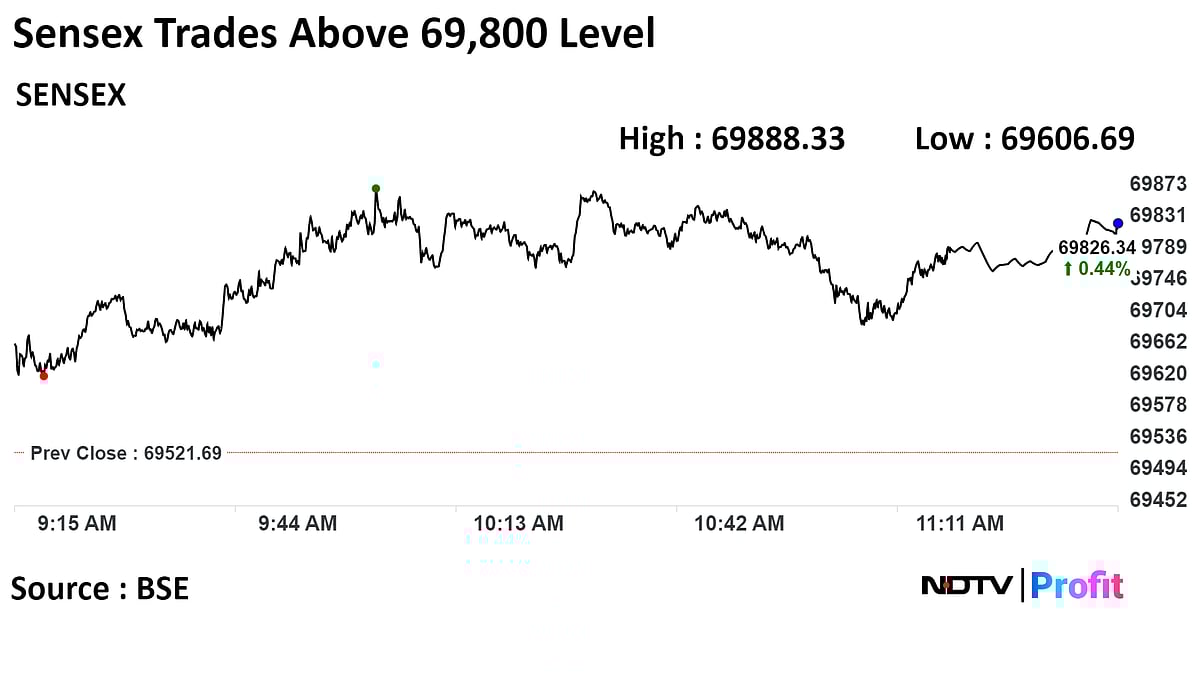 Nifty Off Day's High After Crossing 21,000: Midday Market Update