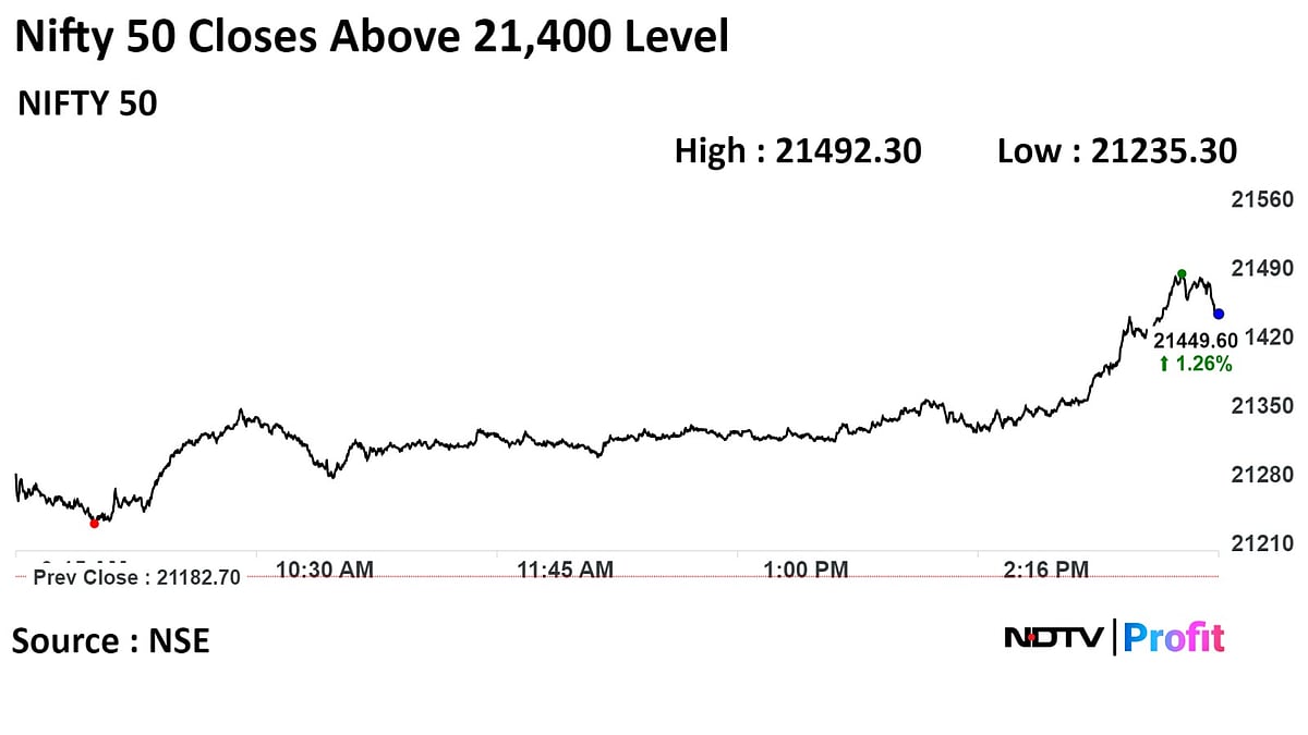 Stock Market Today: Sensex, Nifty Hit New Records To End Higher For Seventh Straight Week