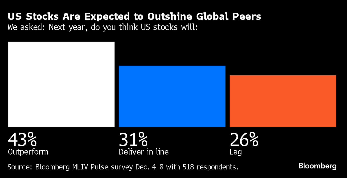 Wall Street Holds Back on Big Bets Before CPI Test: Markets Wrap