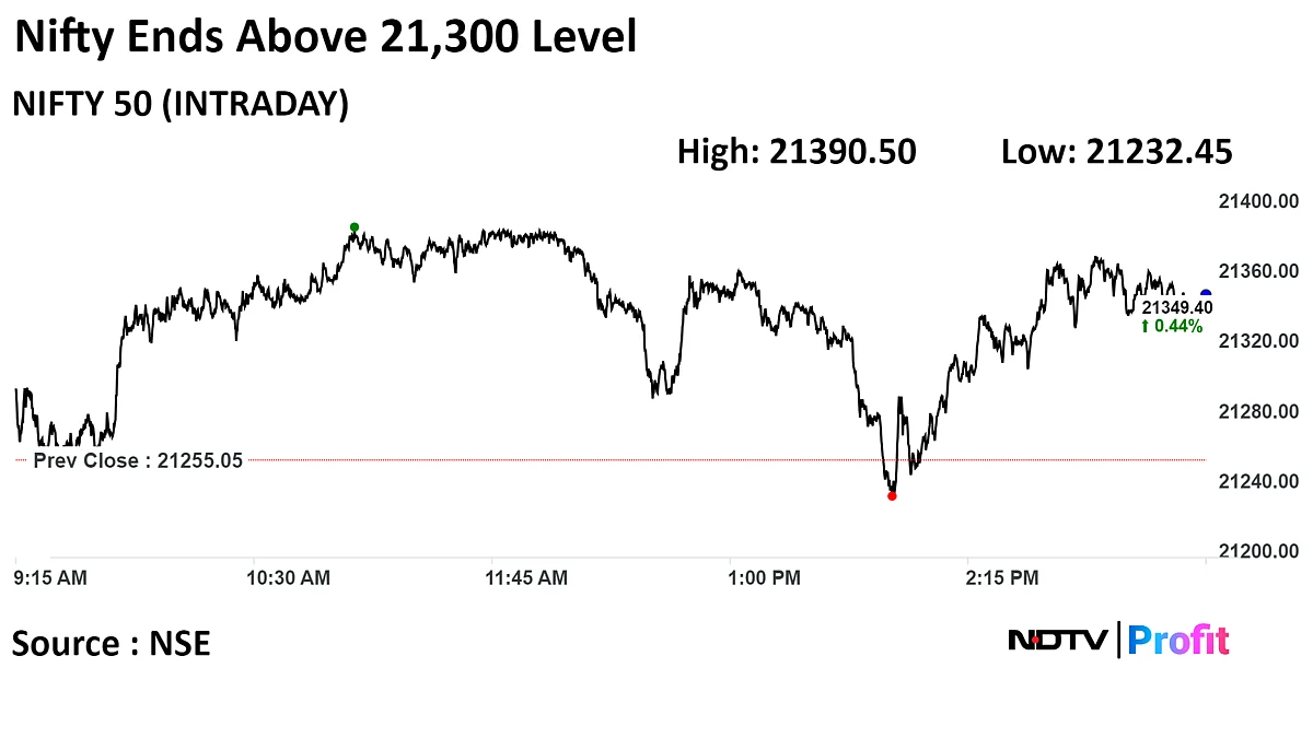 Stock Market Today: Sensex, Nifty Snap Seven Week Gaining Streak