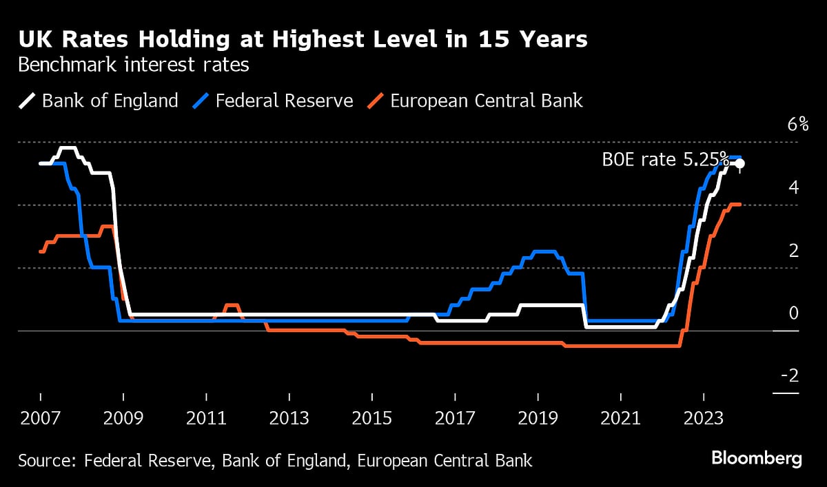 Bank Of England Holds Rates With Warning Of A ‘Way To Go’ On Inflation