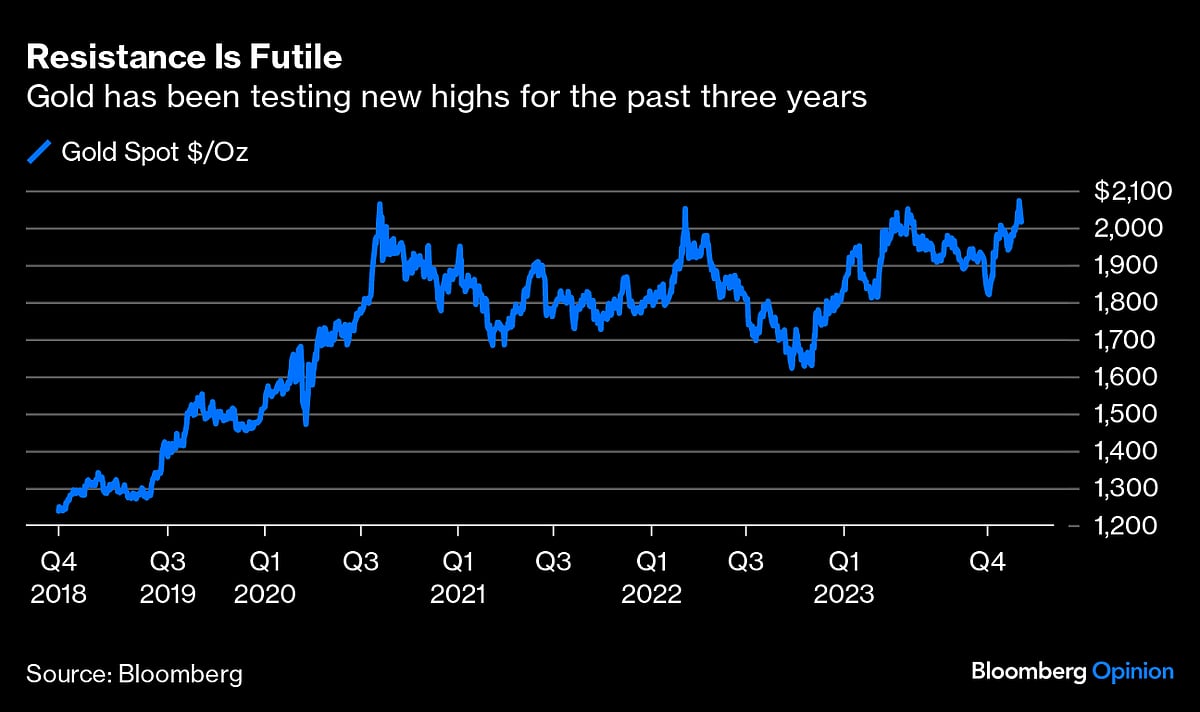 Gold's Fickleness Makes It Bitcoin For Boomers