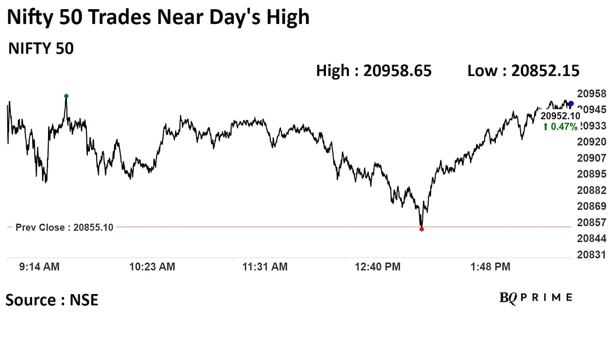 Stock Market Today: Sensex, Nifty End At Record High For A Third Day; FPIs Turn Net Sellers