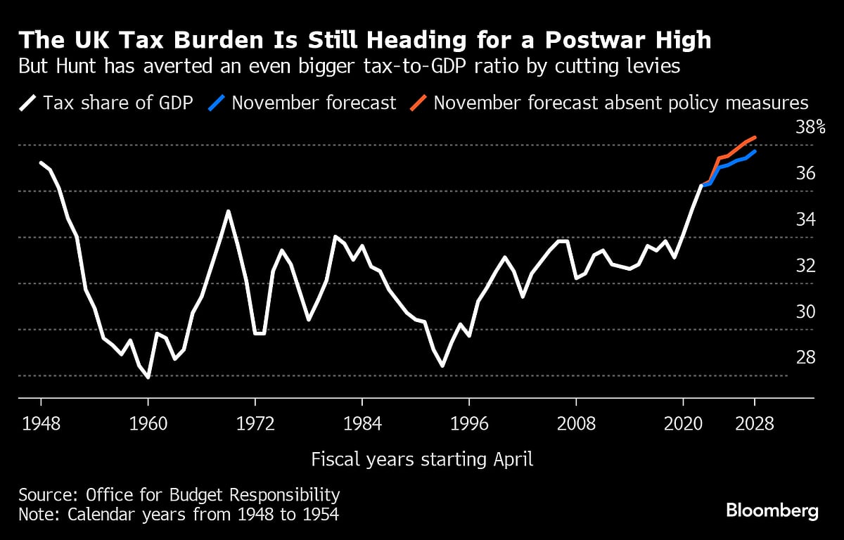 Britain’s Economic Stagnation Leaves Households £8,300 Worse Off