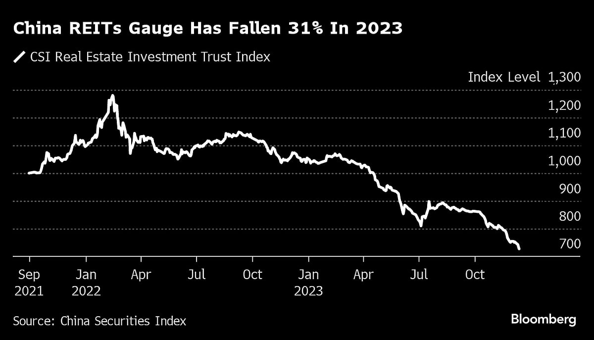 Once-Hot China REITs Get Slammed As Property Slump Dents Demand