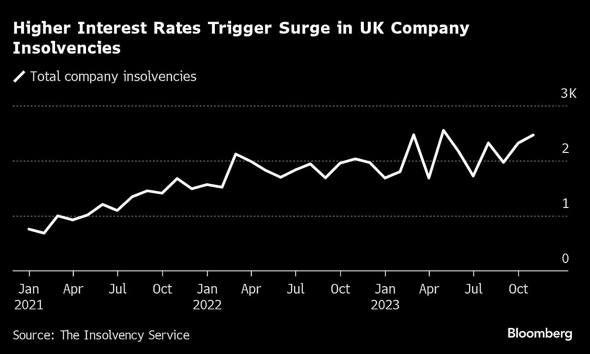 Weaker U.K. Retail Data Puts Risk Of Recession Back On The Table