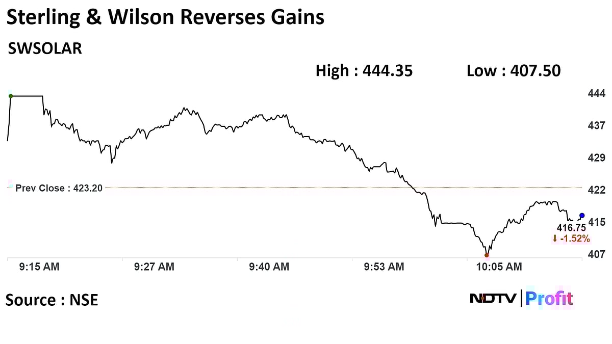 Sterling And Wilson Stock Hits Two-Year High On Launching QIP