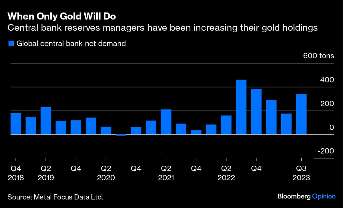 Gold's Fickleness Makes It Bitcoin For Boomers