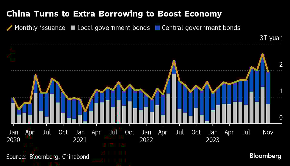 Moody’s Cuts China Credit Outlook to Negative on Rising Debt