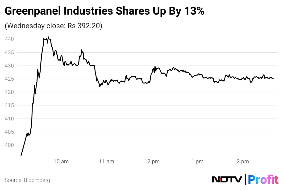 Greenpanel Industries Shares Soar 13% To 52-Week High After Large Trade