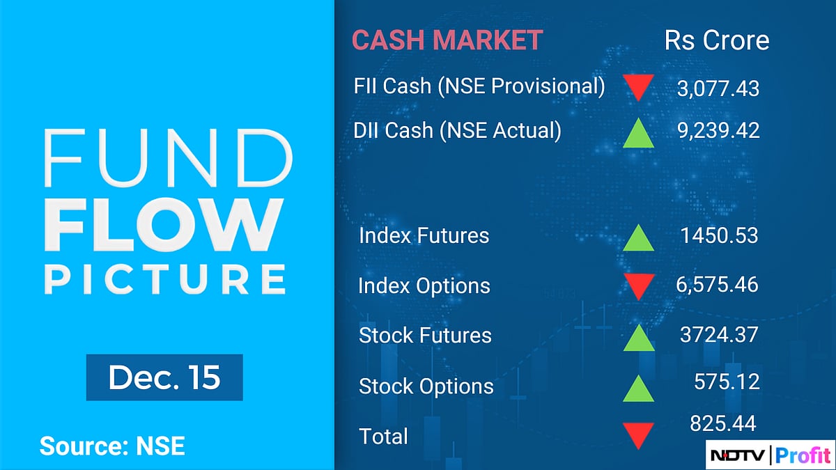 Stock Market Today: All You Need To Know Going Into Trade On Dec. 18