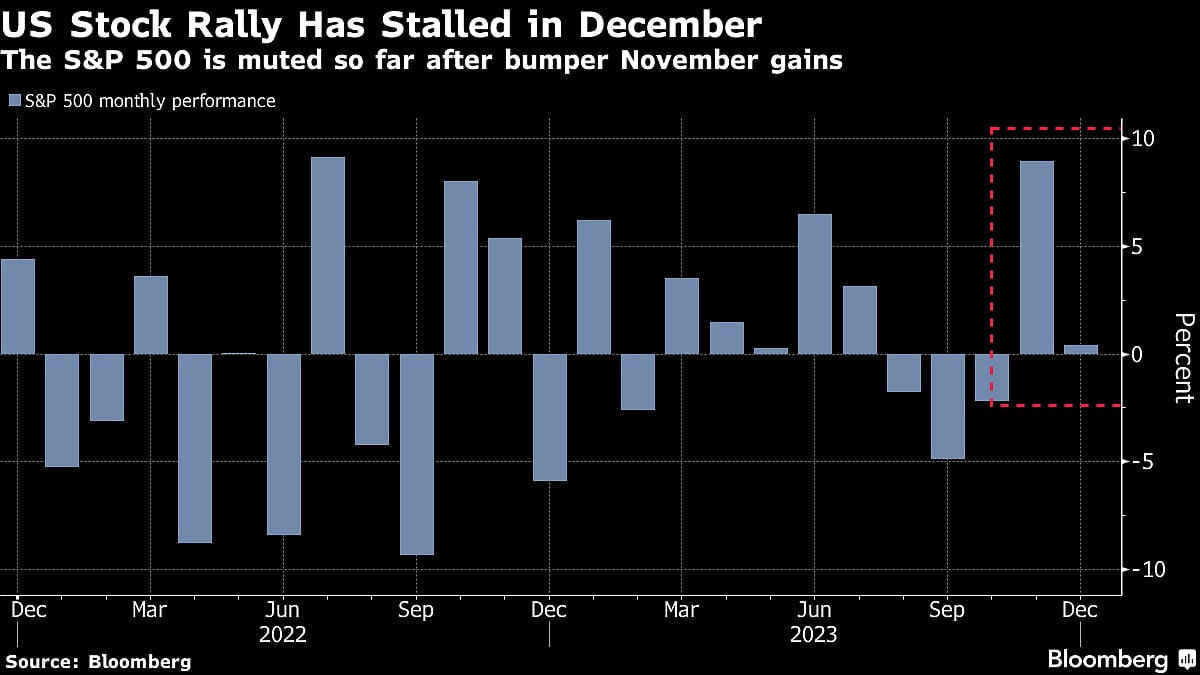 BofA’s Hartnett Says Rising Bonds Will Drag On Stocks Early 2024