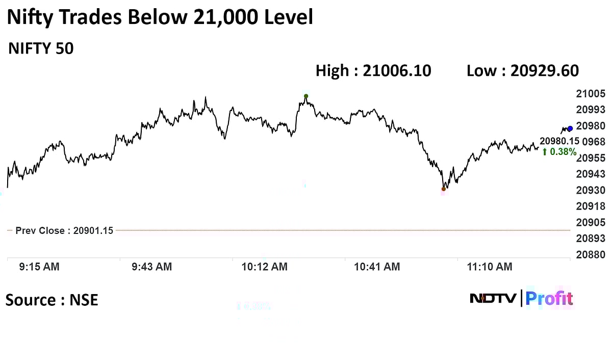Nifty Off Day's High After Crossing 21,000: Midday Market Update