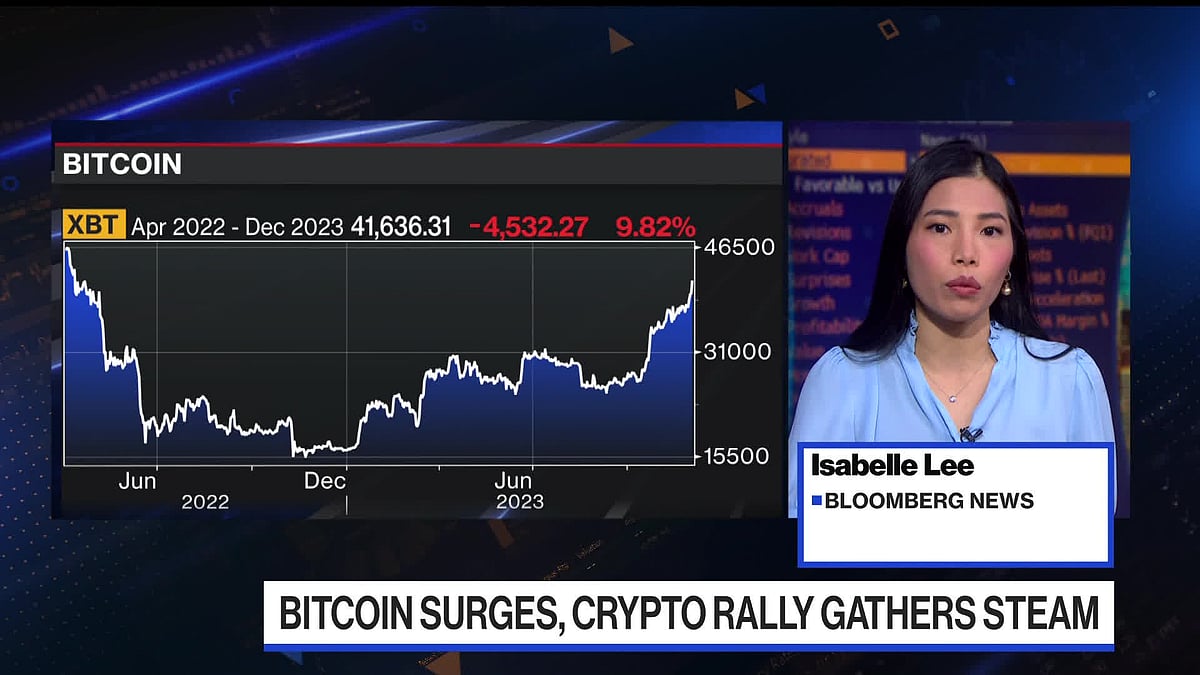 WATCH: Bitcoin breaks through $42,000.Source: Bloomberg