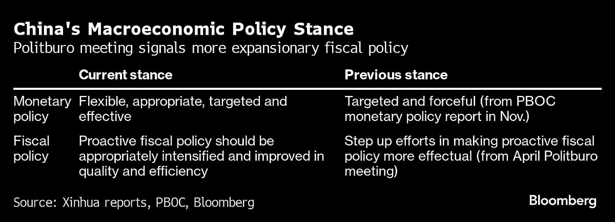 China Politburo Raises Expectations for Ambitious 2024 GDP Goal