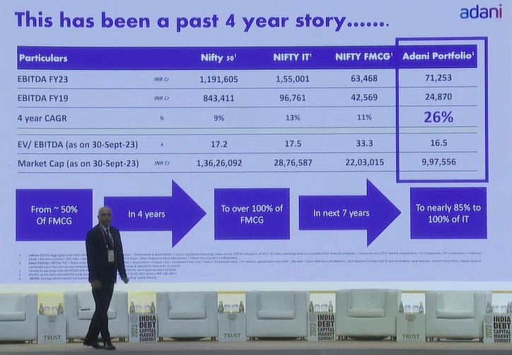 <div class="paragraphs"><p>Adani Group Chief Financial Officer, Jugeshinder Singh during his presentation in Mumbai on Friday. (Source: YouTube)</p></div>