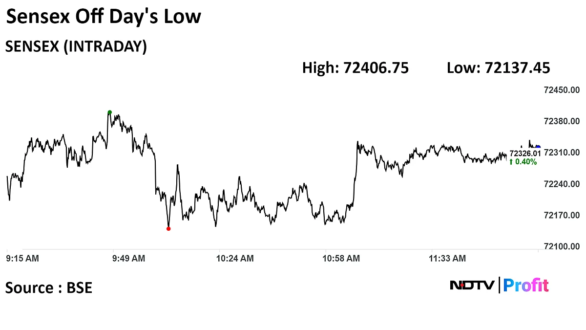 Sensex, Nifty Off Day's Low As HDFC Bank, RIL Gain: Midday Market Update
