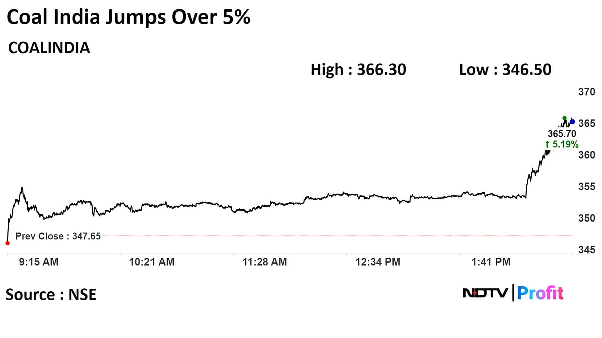 Stock Market Today: Nifty, Sensex Recoup Losses To Close Higher As RIL, Coal India Gain