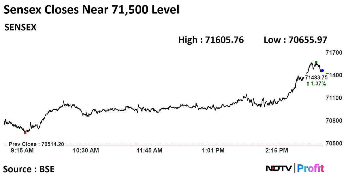 Stock Market Today: Sensex, Nifty Hit New Records To End Higher For Seventh Straight Week