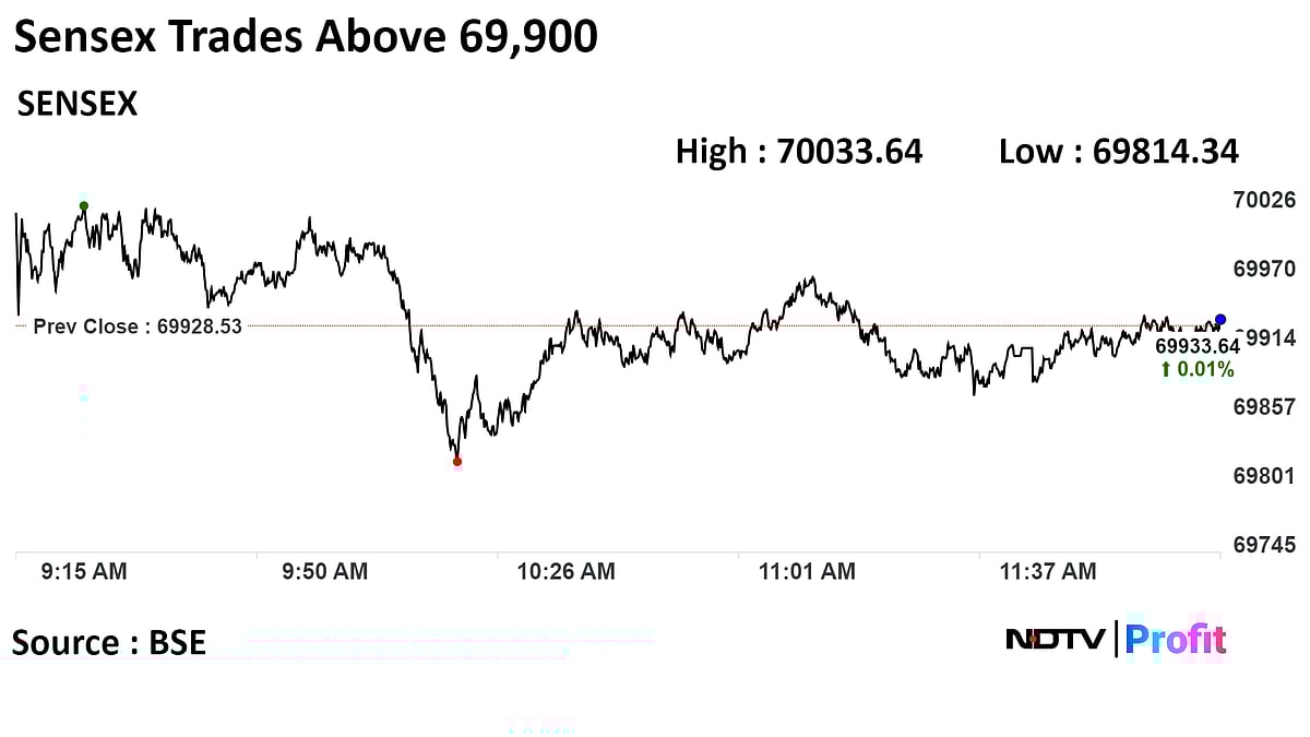 Nifty, Sensex Flat After Record Open; ITC, TCS Gain: Midday Market Update