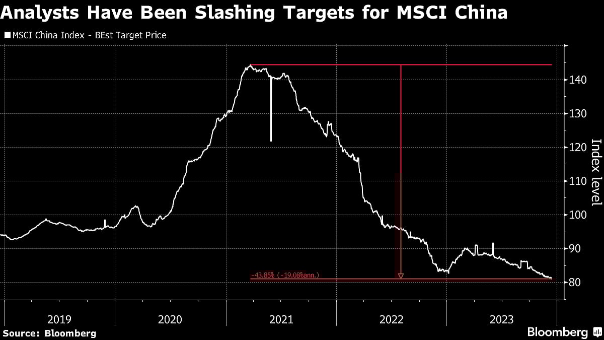 Wall Street’s China Stock Bulls Seek Redemption After A Humbling Year