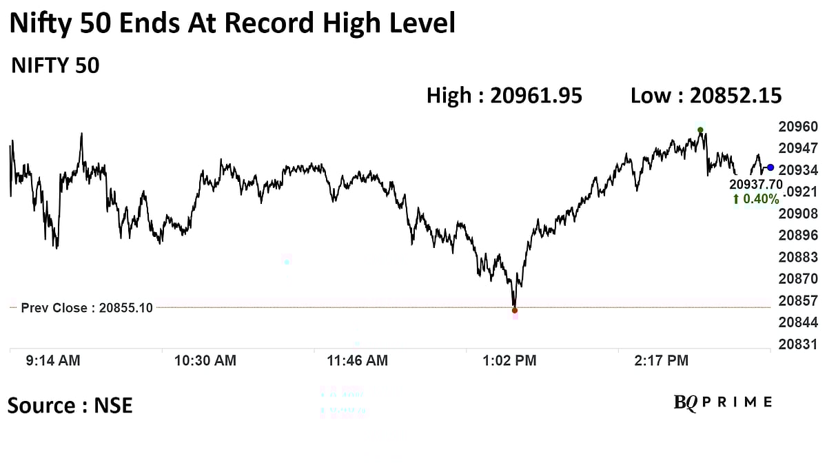 Stock Market Today: Sensex, Nifty End At Record High For A Third Day; FPIs Turn Net Sellers