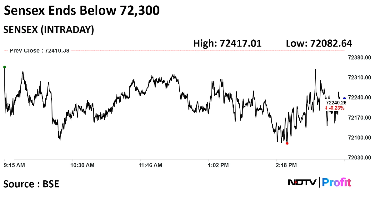 Stock Market Today: Sensex, Nifty Log A Record Eight-Year Winning Streak Despite A Last Day Drop