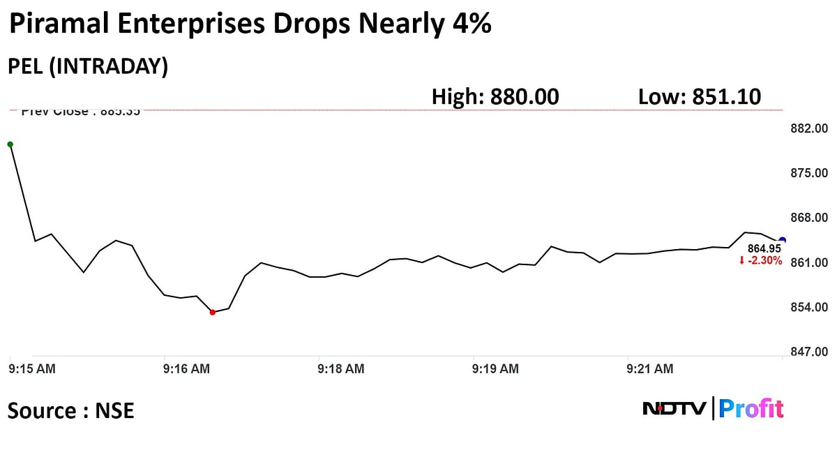 Piramal Enterprises Shares Extend Losses As It Provides For Rs 3,164-Crore AIF Exposure