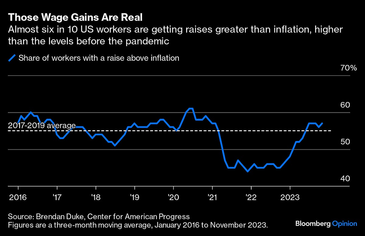 2023’s Economy Will Be Hard To Top, But 2024’s Just Might