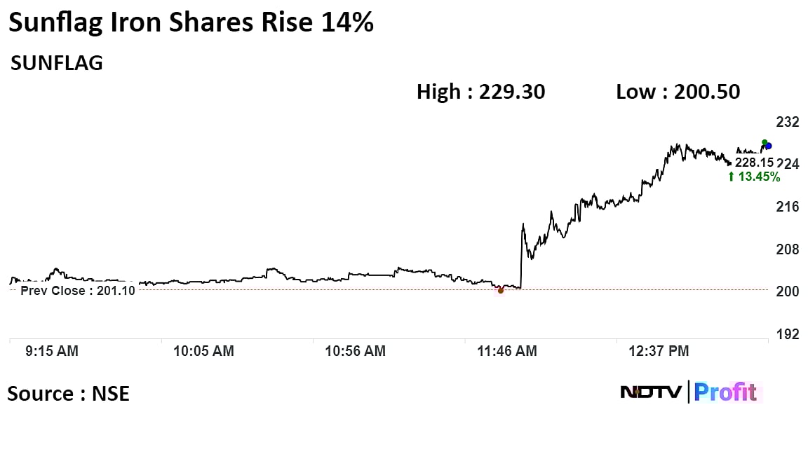 Sunflag Iron Gets Letter Of Intent For Ore Block, Shares Hit Four-Month High