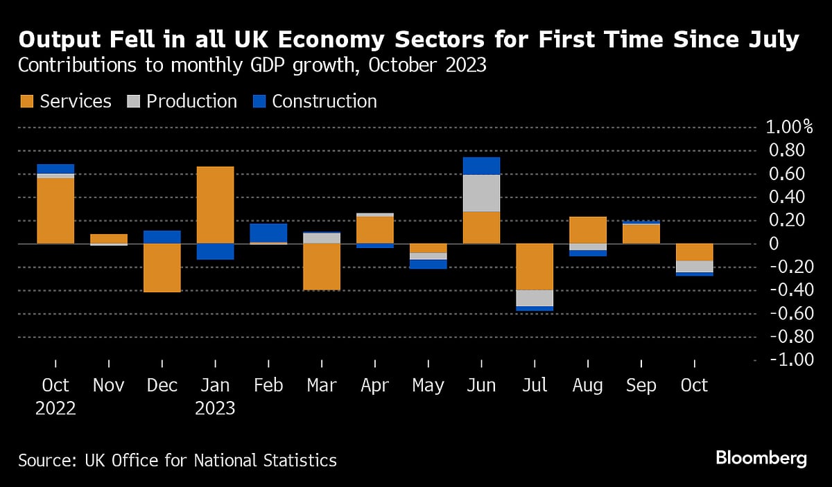Charting The Global Economy: Fed, ECB, BOE Diverge On Policy Path