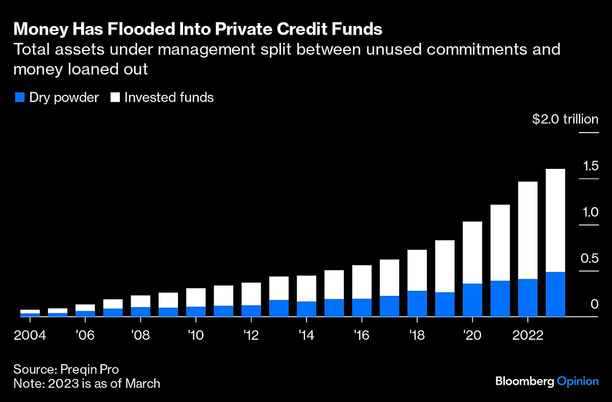 Private Credit Isn’t As Risky As Some May Believe