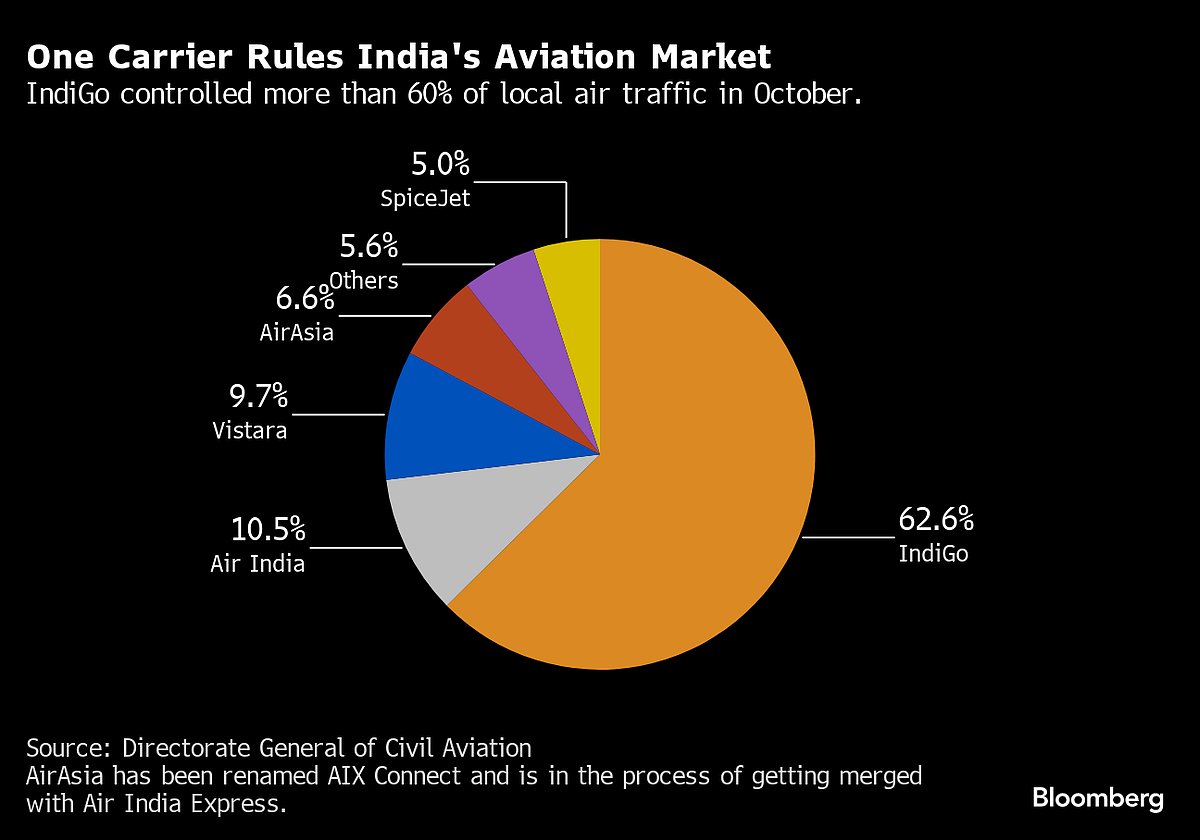 The Scrap Heap Of Billionaires’ Failed Airlines Is Poised For Another Entry From India
