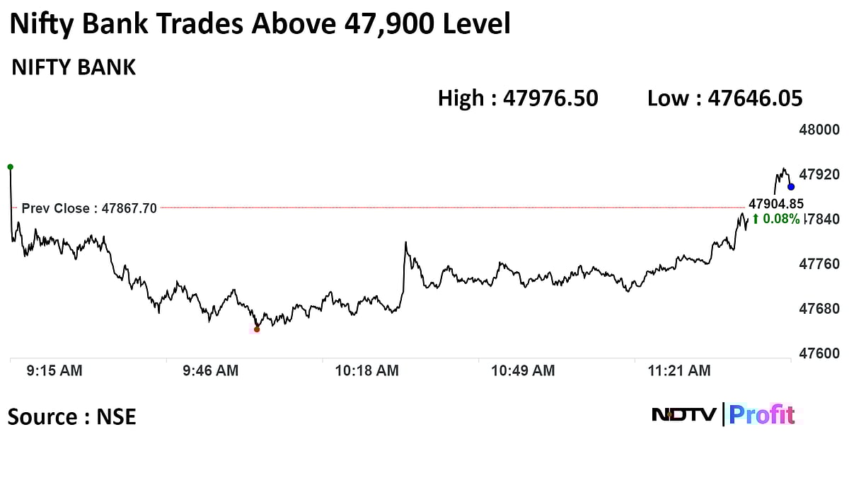 Nifty, Sensex Recover On Gains In RIL, FMCG Stocks: Midday Market Update