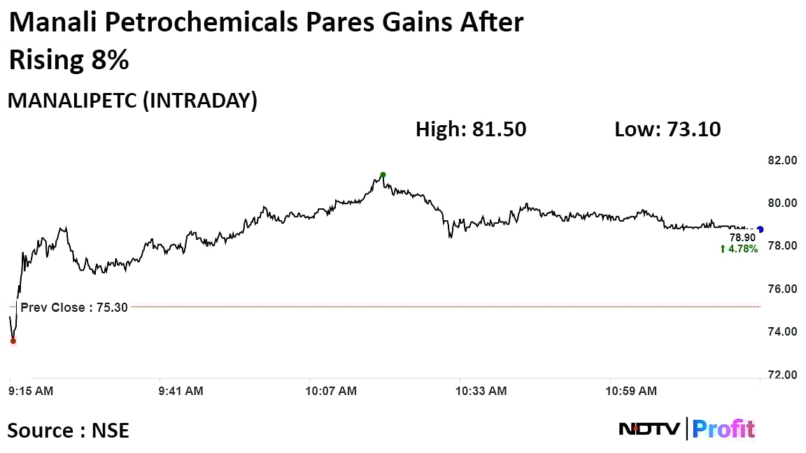 Manali Petrochemicals Shares Gain Over 8% As Operations In Chennai Resume