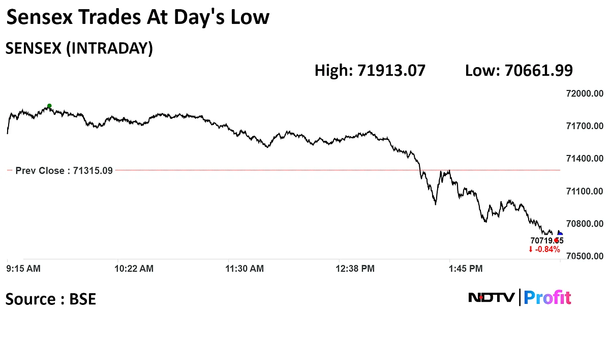 Stock Market Today: Nifty Logs Biggest One-Day Fall In 10 Months; FPIs Stay Net Sellers