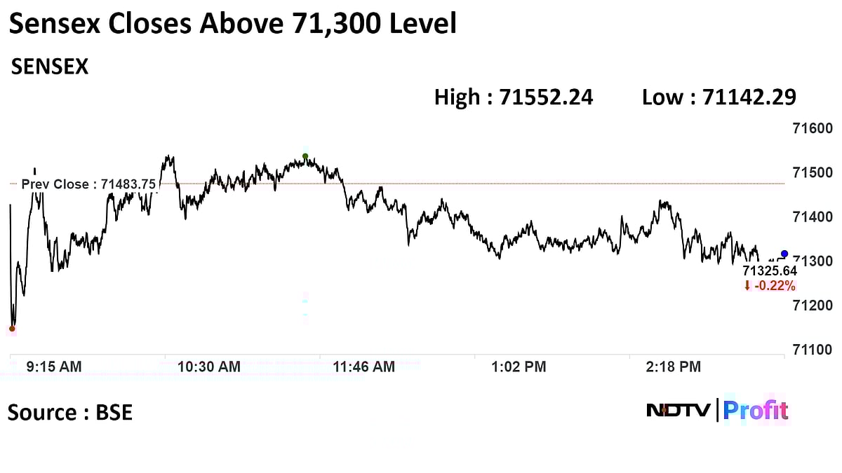 Stock Market Today: Sensex, Nifty Snap Three-Day Rally As ICICI Bank, ITC, Infosys Drag