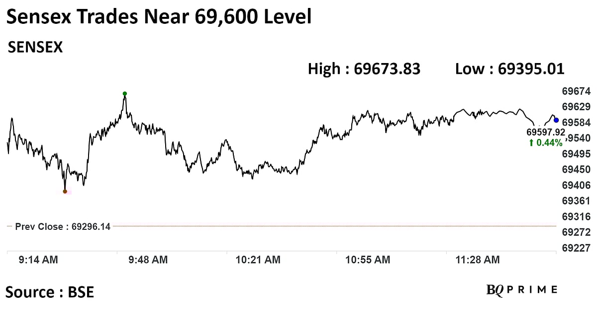 Nifty, Sensex Continue Rally As ITC, RIL, Infosys Lead: Midday Market Update