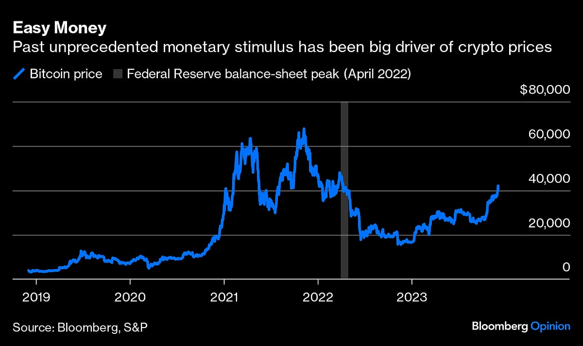 Bitcoin Hype Will Clash With The Rolex Recession