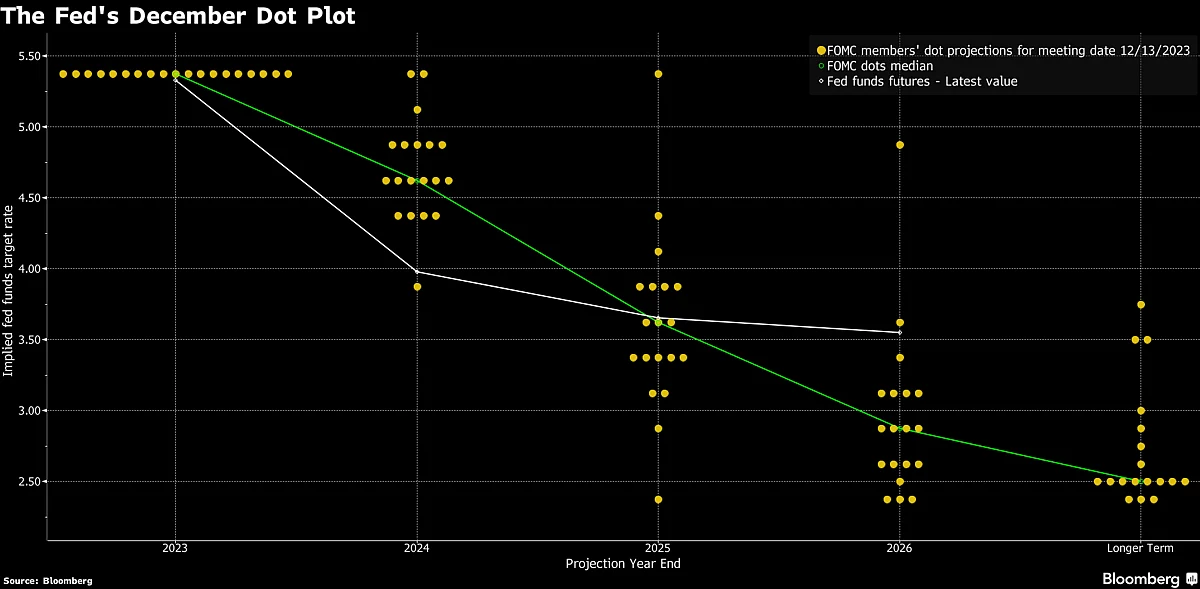 Fed Rate-Cut Pivot Is Welcome News For Biden, But Carries Pitfalls For Powell