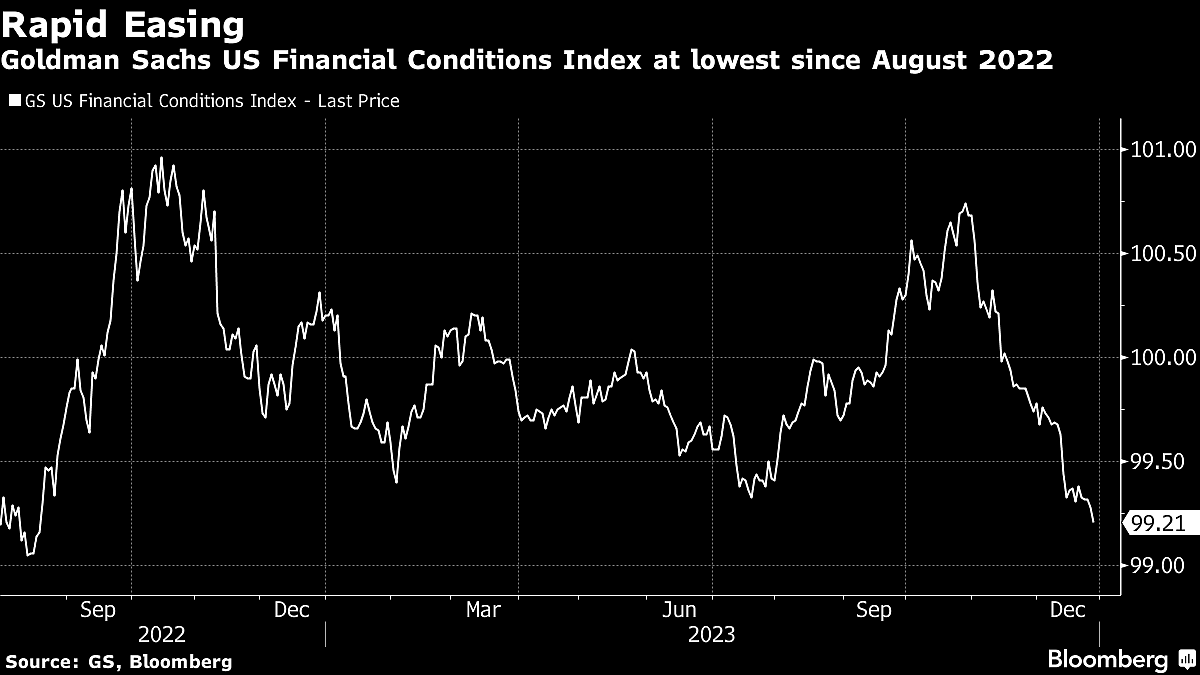 AI Mania Driving Nasdaq 100’s Best Run Since 1999: Markets Wrap
